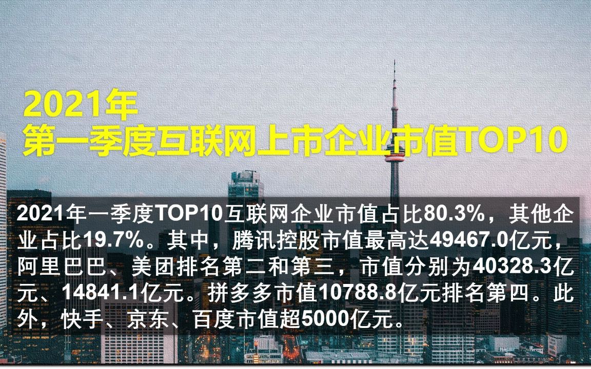 2021年第一季度中国互联网上市企业市值TOP10,百度只能排第6哔哩哔哩bilibili