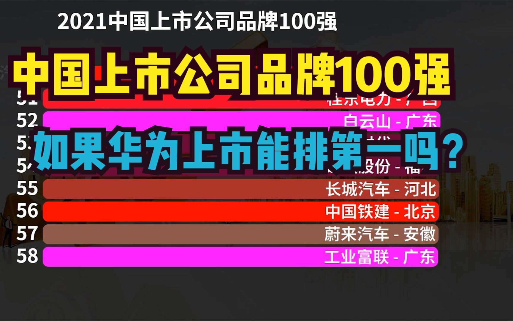 2021中国上市公司品牌100强,小米第20,如果华为上市能排第几?哔哩哔哩bilibili