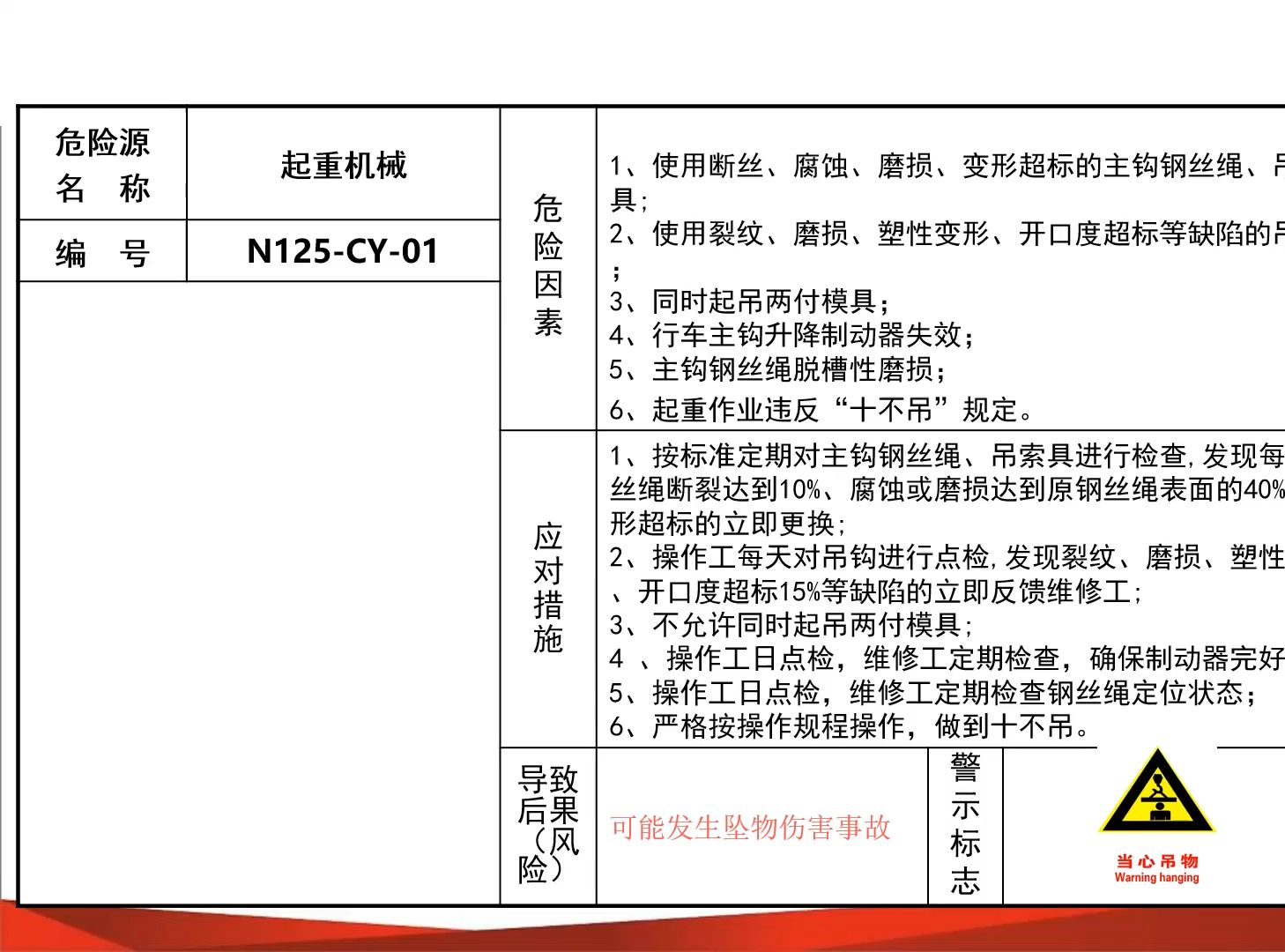 现场危险源风险点安全告知卡、告知牌大全哔哩哔哩bilibili