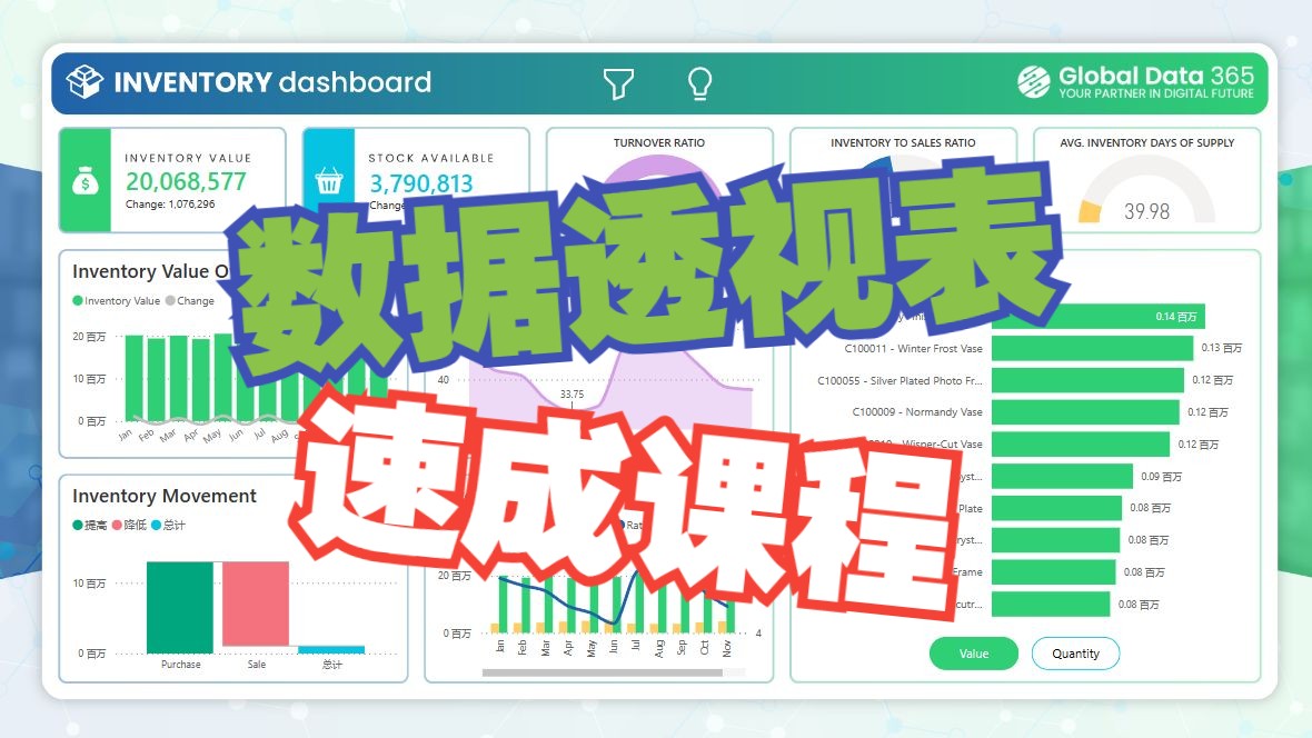 Excel数据透视表速成课程(附模板)哔哩哔哩bilibili