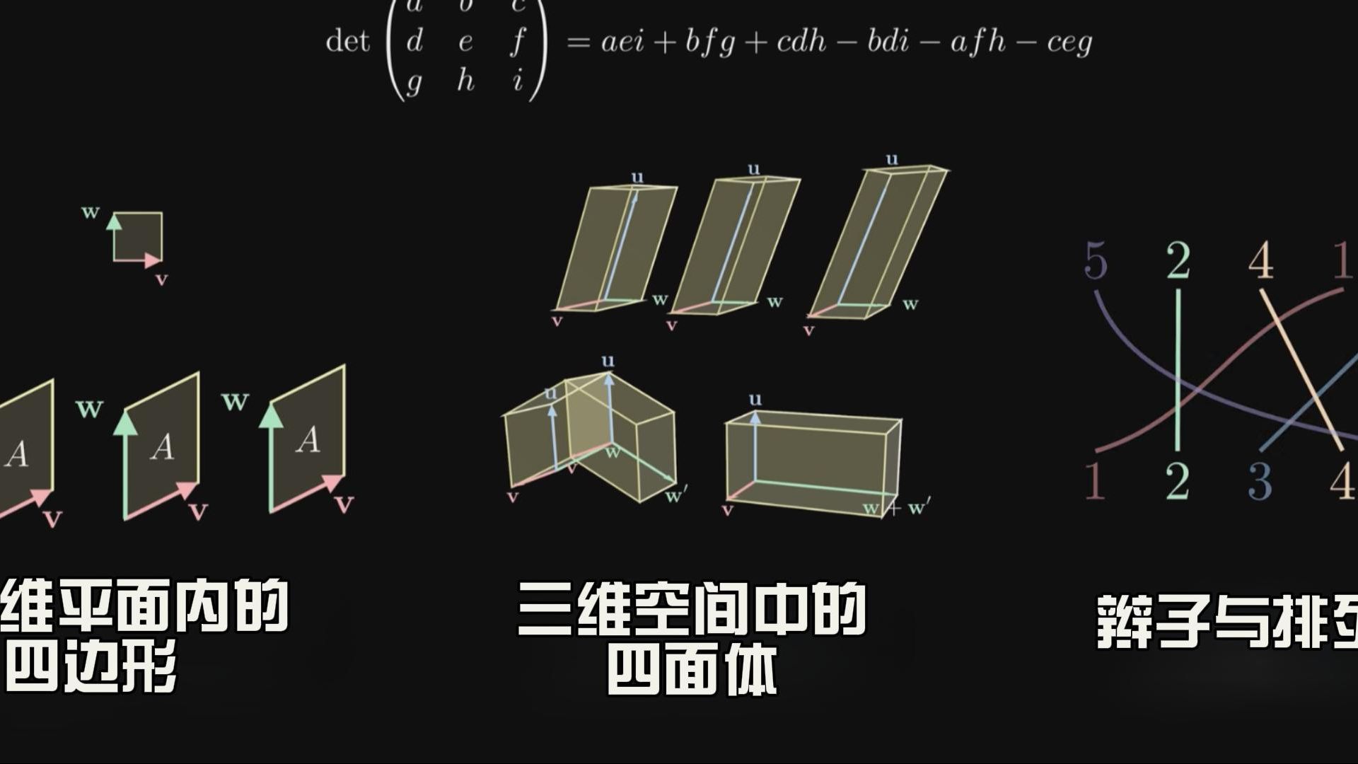 行列式公式的含义是什么? || 为什么行列式长那样?哔哩哔哩bilibili