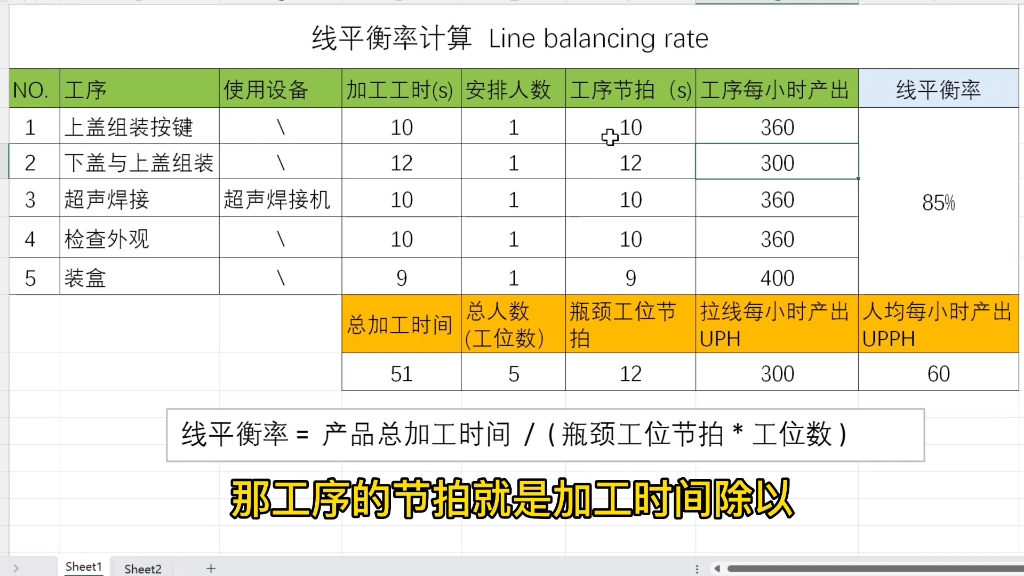 线平衡率的计算方法哔哩哔哩bilibili