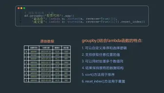 pandas131-grouby和lambda获取分组第二大值