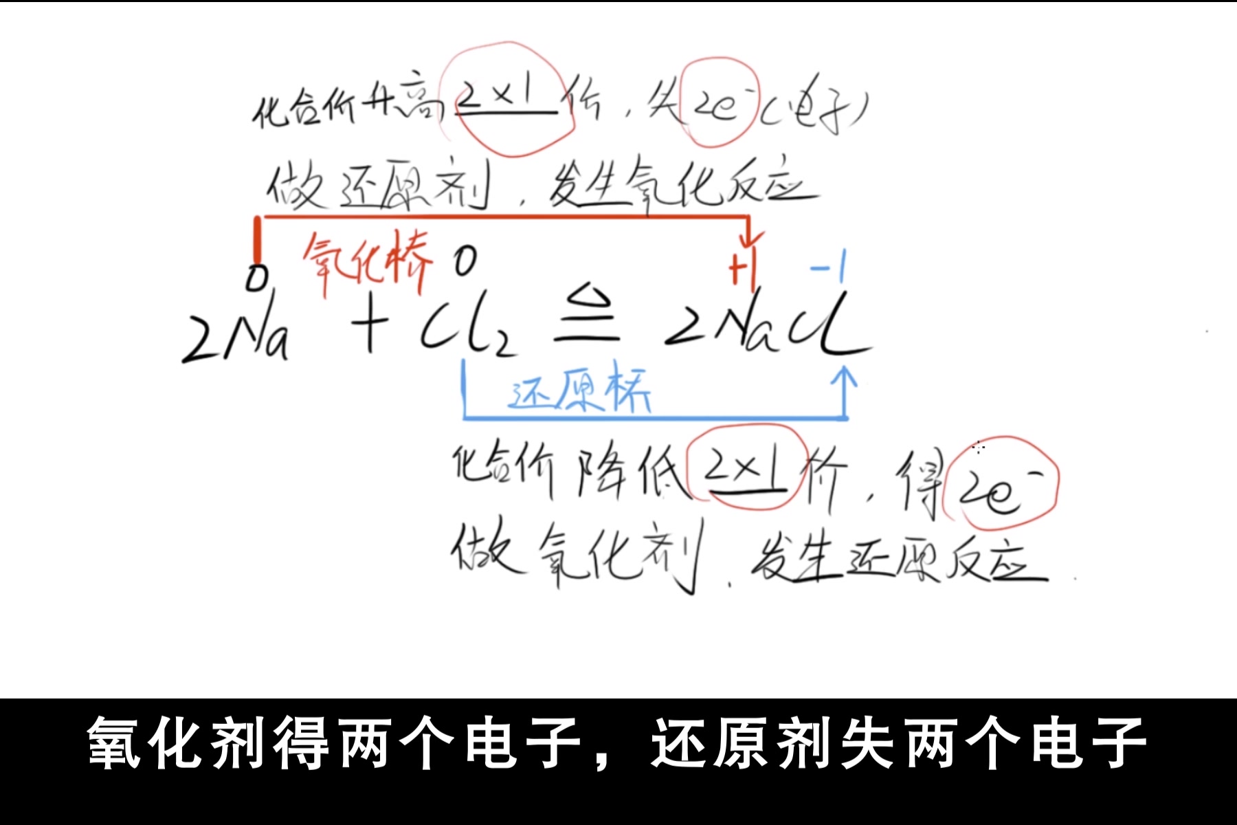 氧化还原反应的通用分析方法——双线桥法哔哩哔哩bilibili