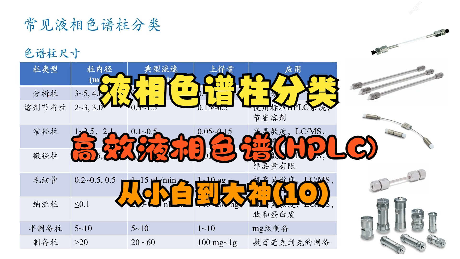 10. 常见液相色谱柱分类高效液相色谱(HPLC)哔哩哔哩bilibili