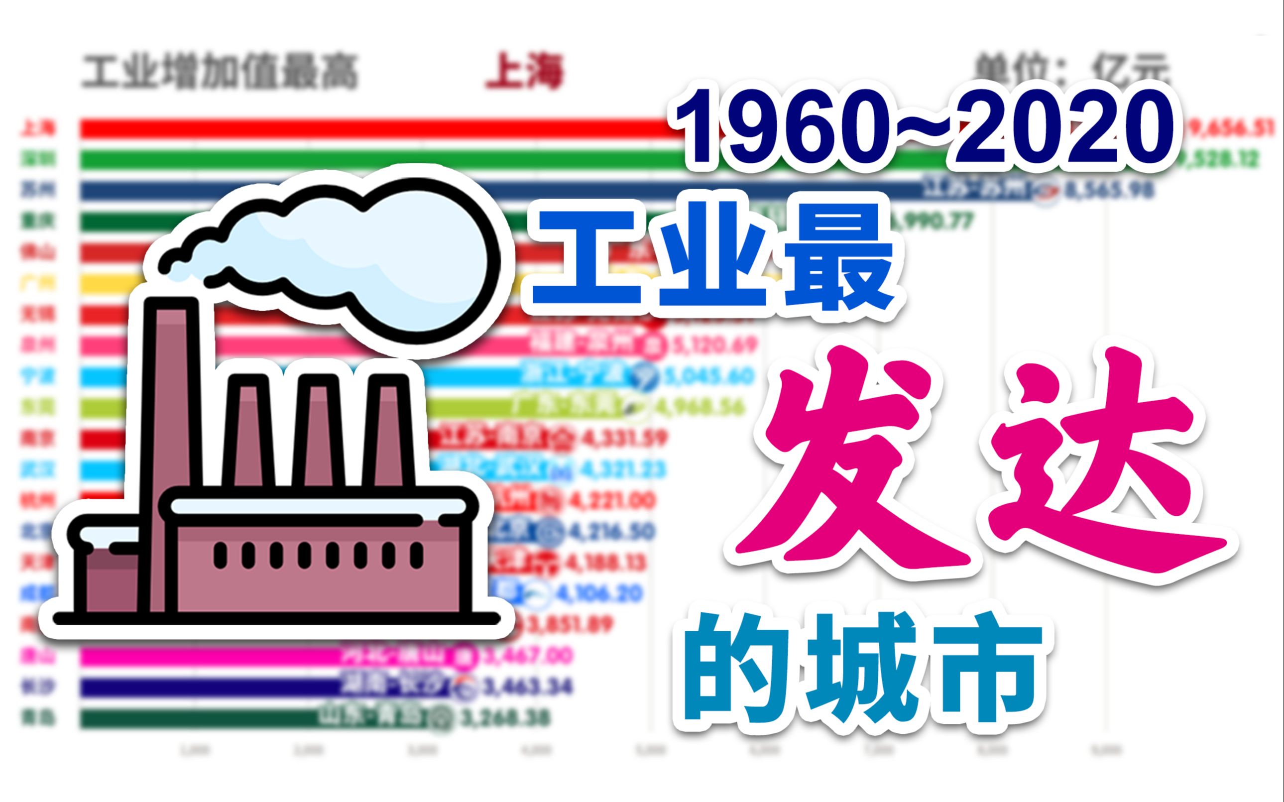 [图]前10名半数是地级市？1960-2020中国主要城市工业增加值排行【数据可视化】