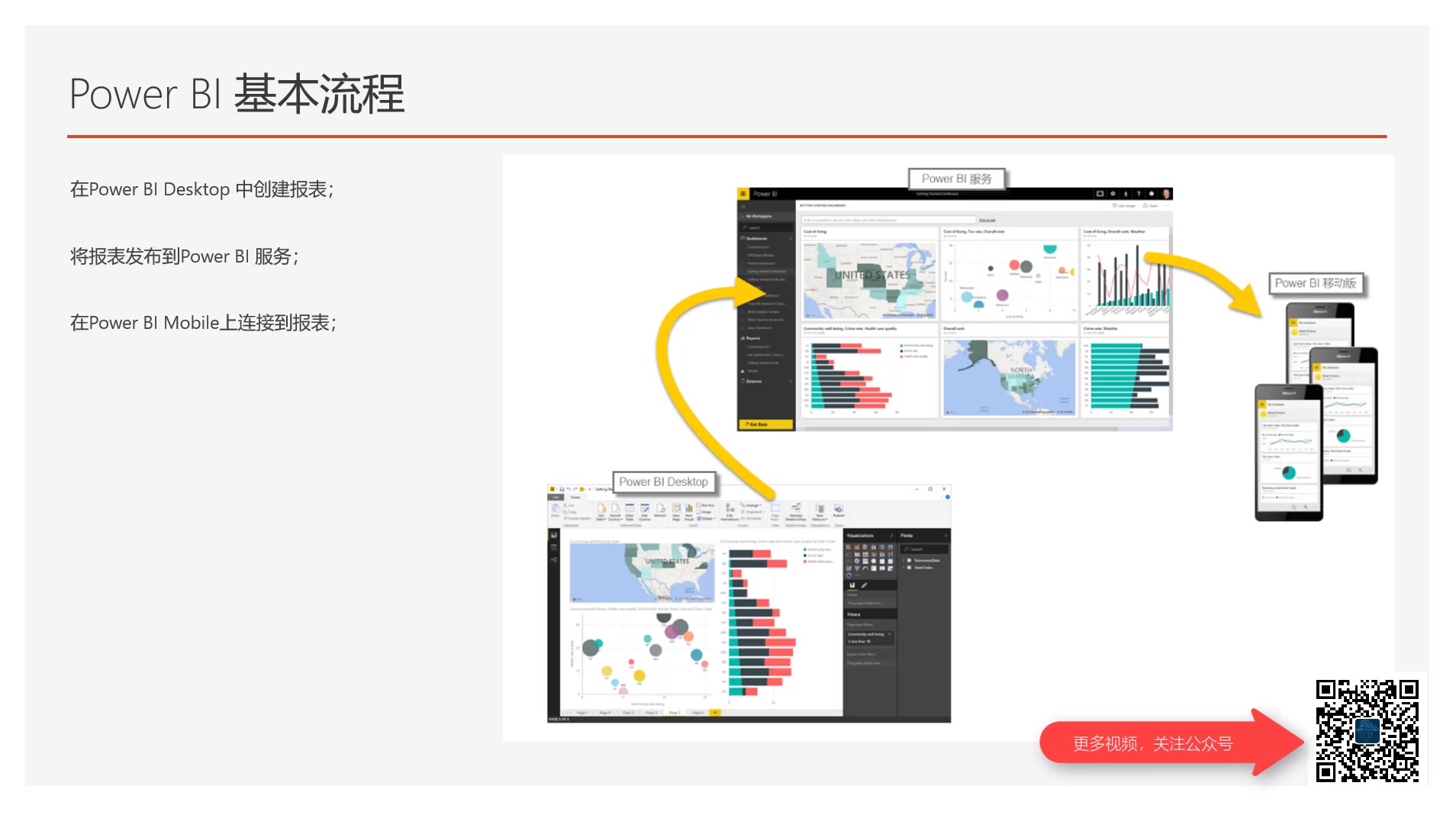 使用Power BI Desktop制作报表并发布到Power BI 服务,使用Power BI Mobile查阅报表哔哩哔哩bilibili