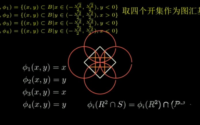 [图][微分拓扑作业1]判断微分流形小例子