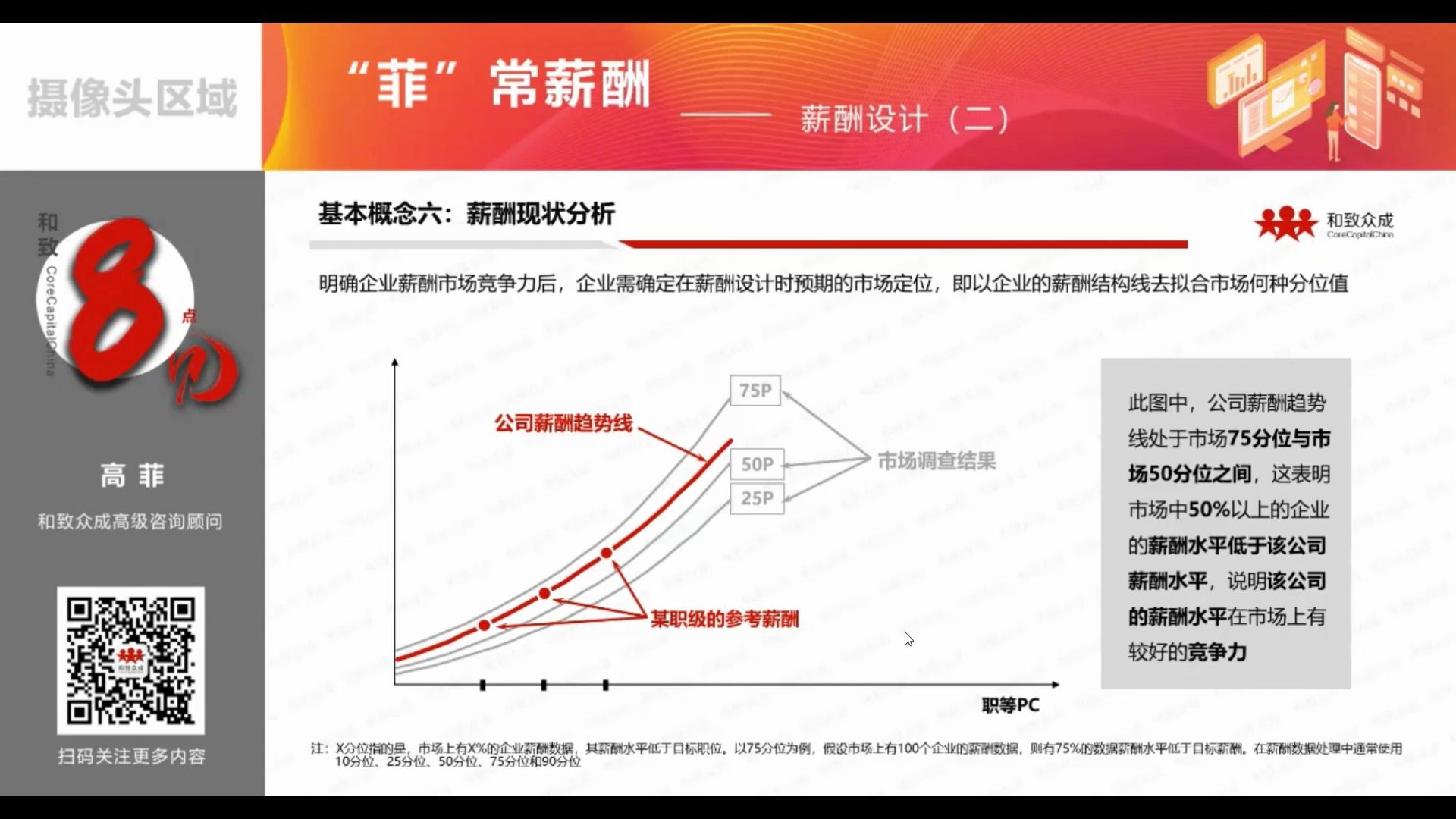 【和致8点见】“菲”常薪酬系列参考薪资设计程序实操哔哩哔哩bilibili