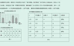 Tải video: 【初中数学】2024年山东省威海市中考数学真题——T18 统计图，合格率，平均数，众数