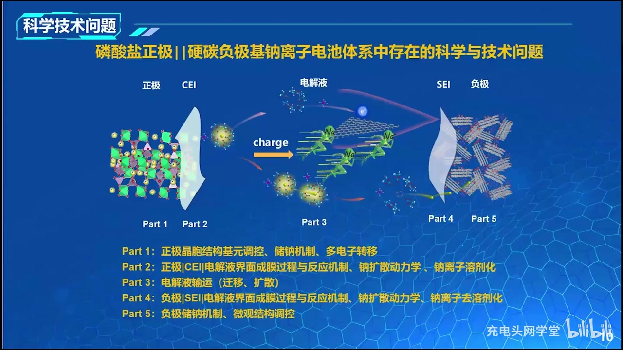 中科院大连化物所 郑琼:磷酸盐基钠离子电池关键技术与应用哔哩哔哩bilibili