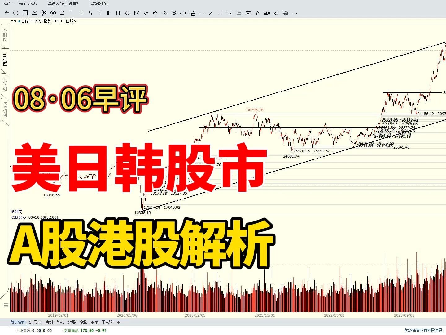 美日韩股市,港股和A股全面解析哔哩哔哩bilibili