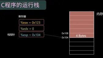 C程序在内存中的栈
