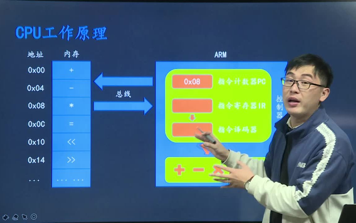 [图]一节课带你认识CPU是如何执行程序的