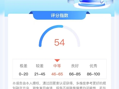 个人大数据评分在那边

查_个人大数据评分在那边

查询（个人大数据评分在哪里查）