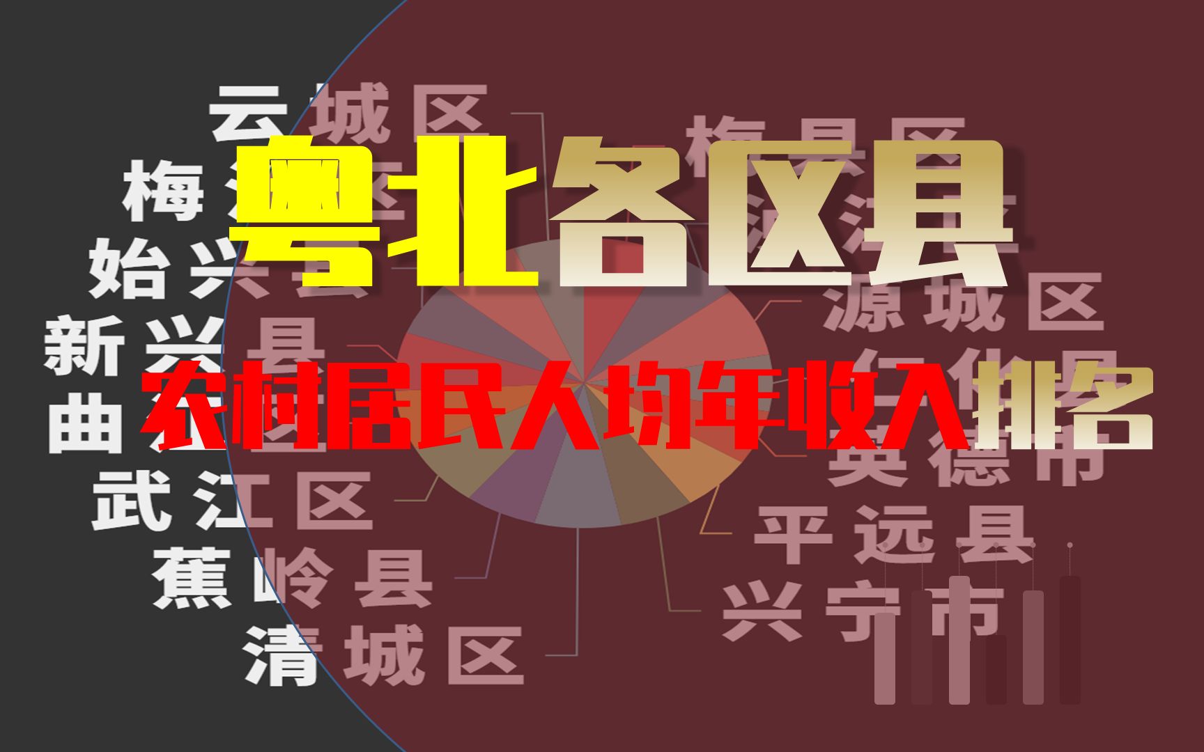 韶关、清远、梅州、河源、云浮,农村居民年收入排名,源城居首,五华垫底哔哩哔哩bilibili