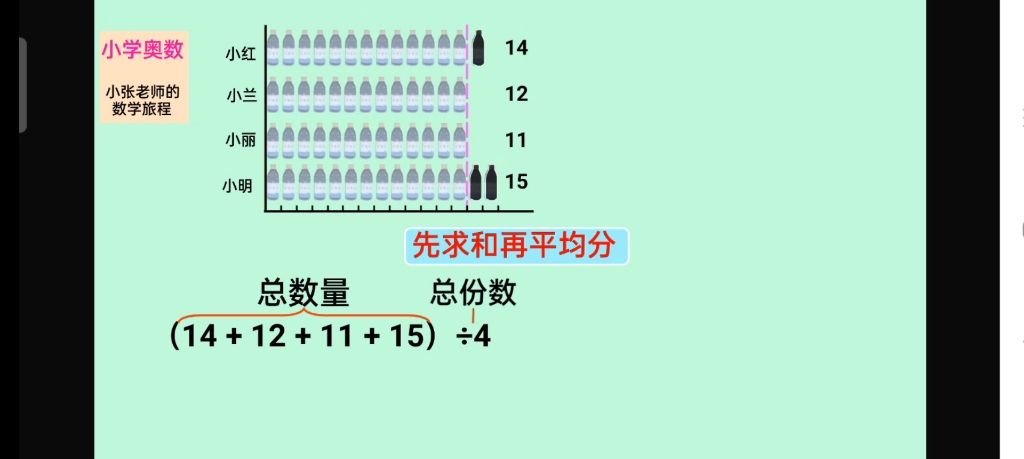 什么是平均分?哔哩哔哩bilibili