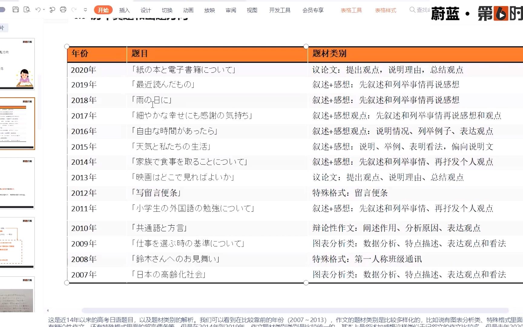 日语高考作文分析|历年高考真题之叙述类日语作文!哔哩哔哩bilibili