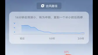 台风烟花要来了，大家注意防范
