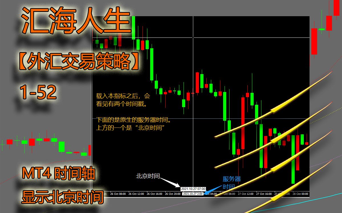 【外汇交易策略152】MT4显示北京时间哔哩哔哩bilibili