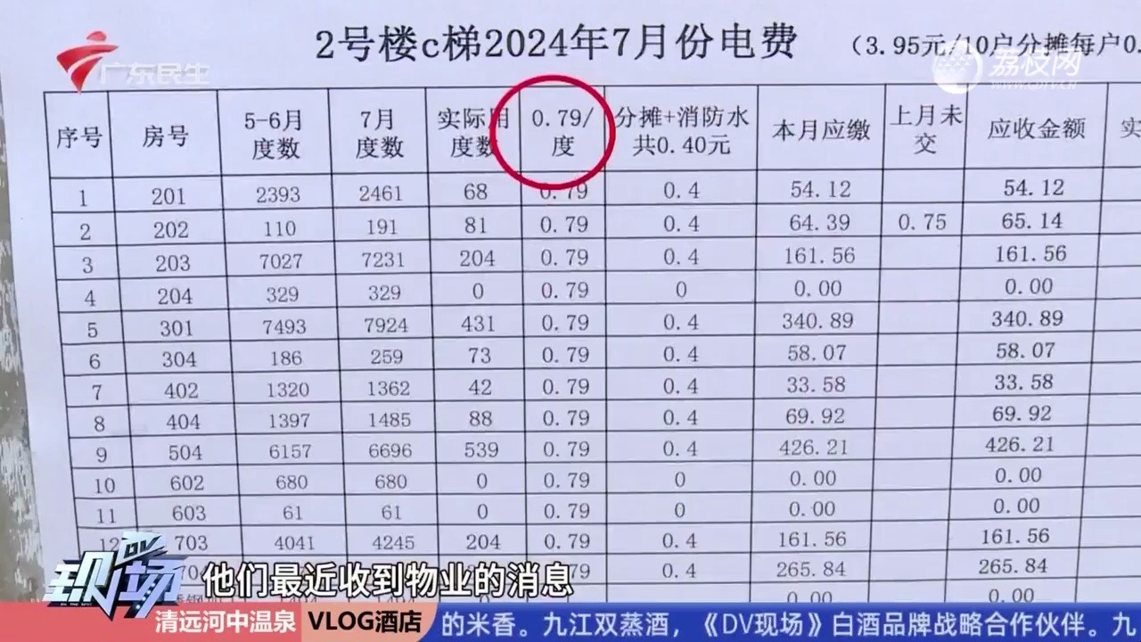 【粤语新闻】清远英德:小区物业代收电费每度0.79元 业主不满拒交或被断电哔哩哔哩bilibili