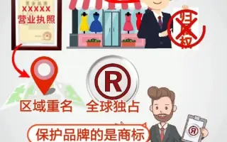 商标注册：我明明注册了营业执照为什么别人店名也能用商标营业执照商标注册商标转让贵州奇迈先生