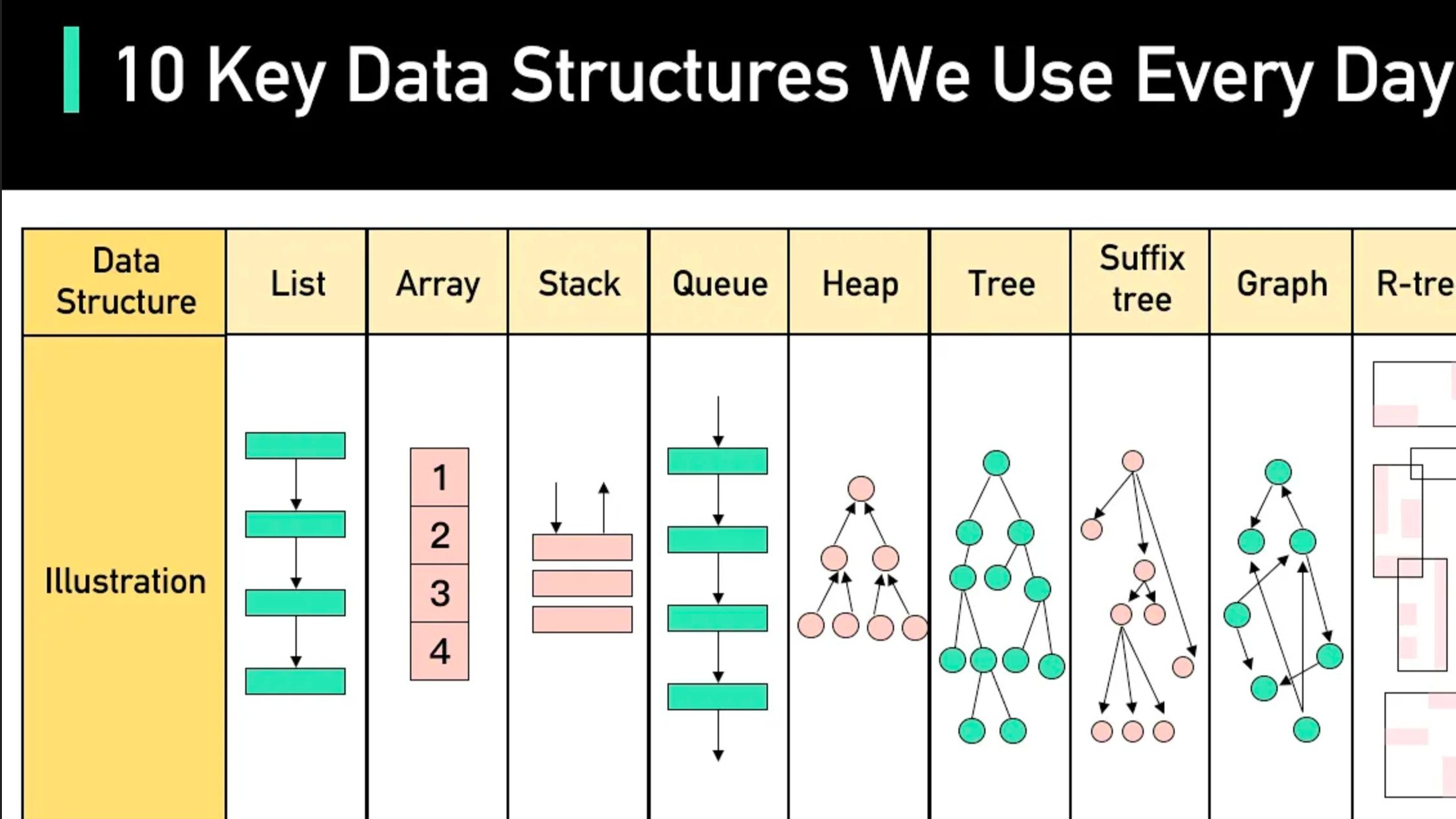 10种最常用的数据结构