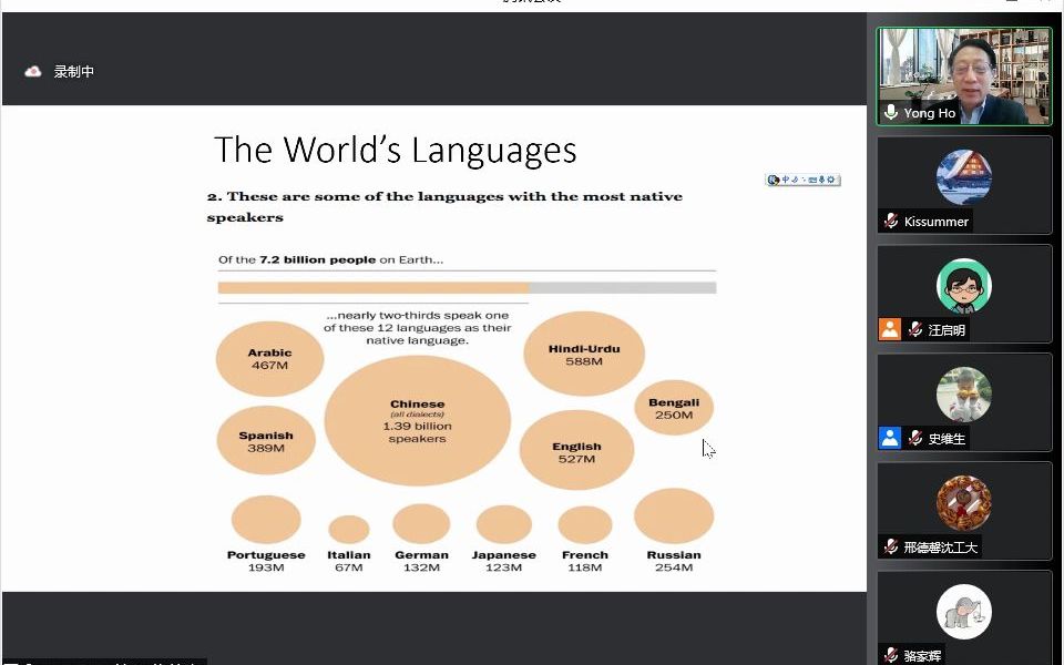 世界语言漫谈美国语言面面观——何勇哔哩哔哩bilibili