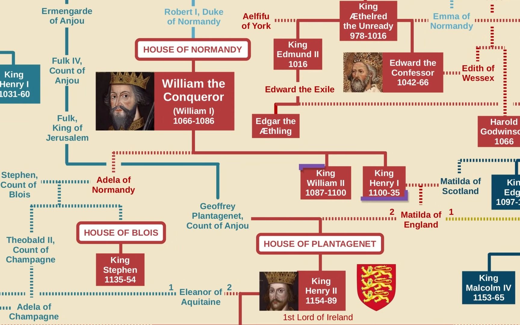 英国王室家谱图图片