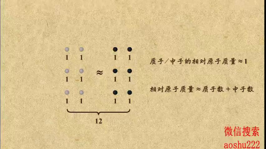 质子数中子数图片