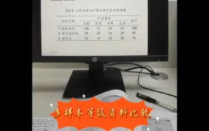 Télécharger la video: 多样本等级资料比较 加权患者数 非参 K独立样本 等级资料放检验变量列表