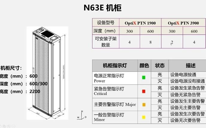 PTN设备槽位、接口介绍哔哩哔哩bilibili