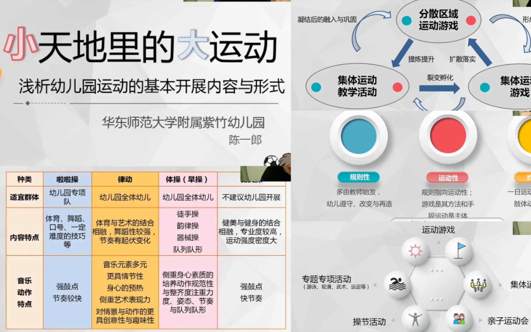 [图]【学前教育讲座】健康领域体育活动‖小天地里的大运动