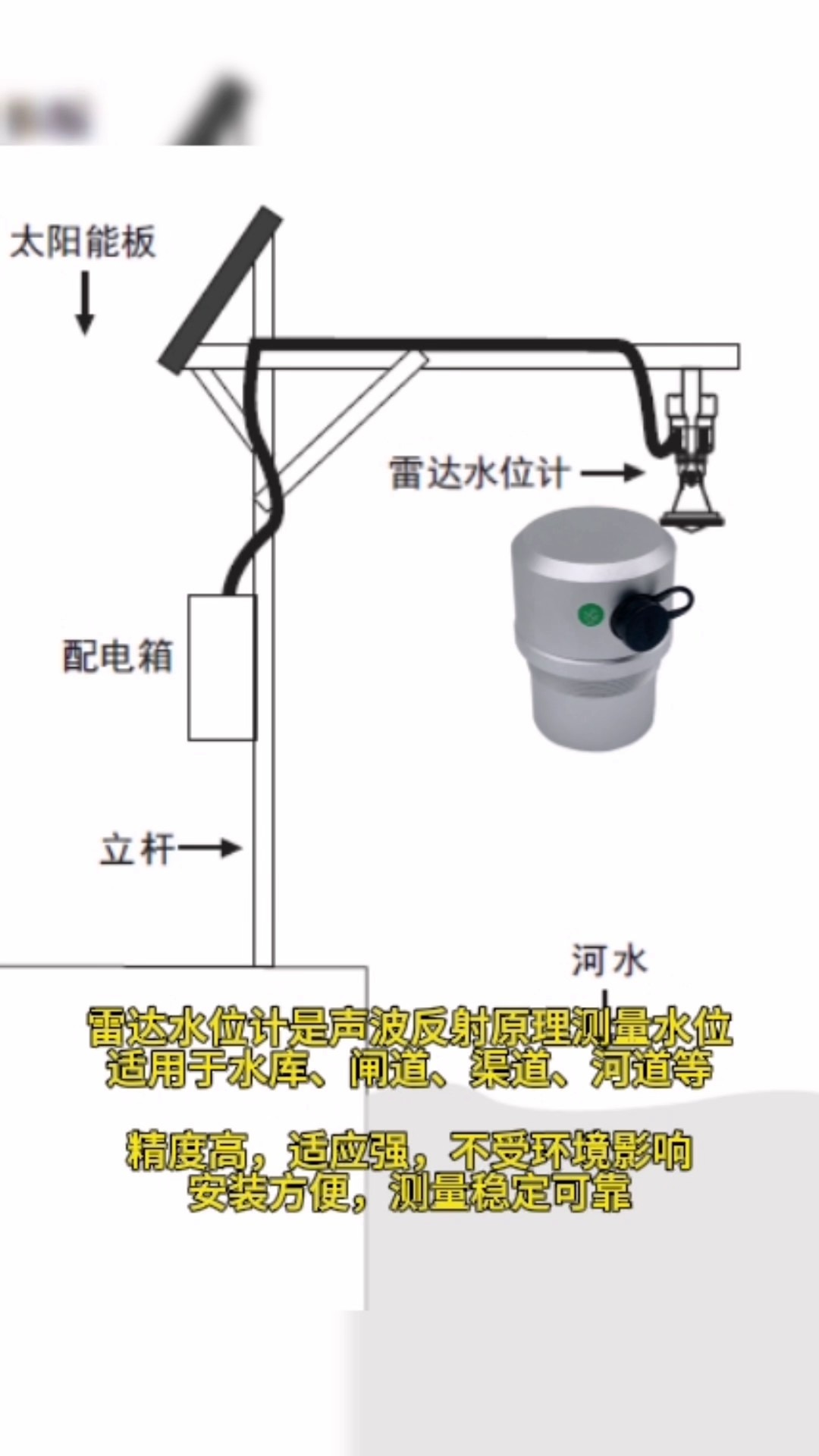 雷达液位计的工作原理图片