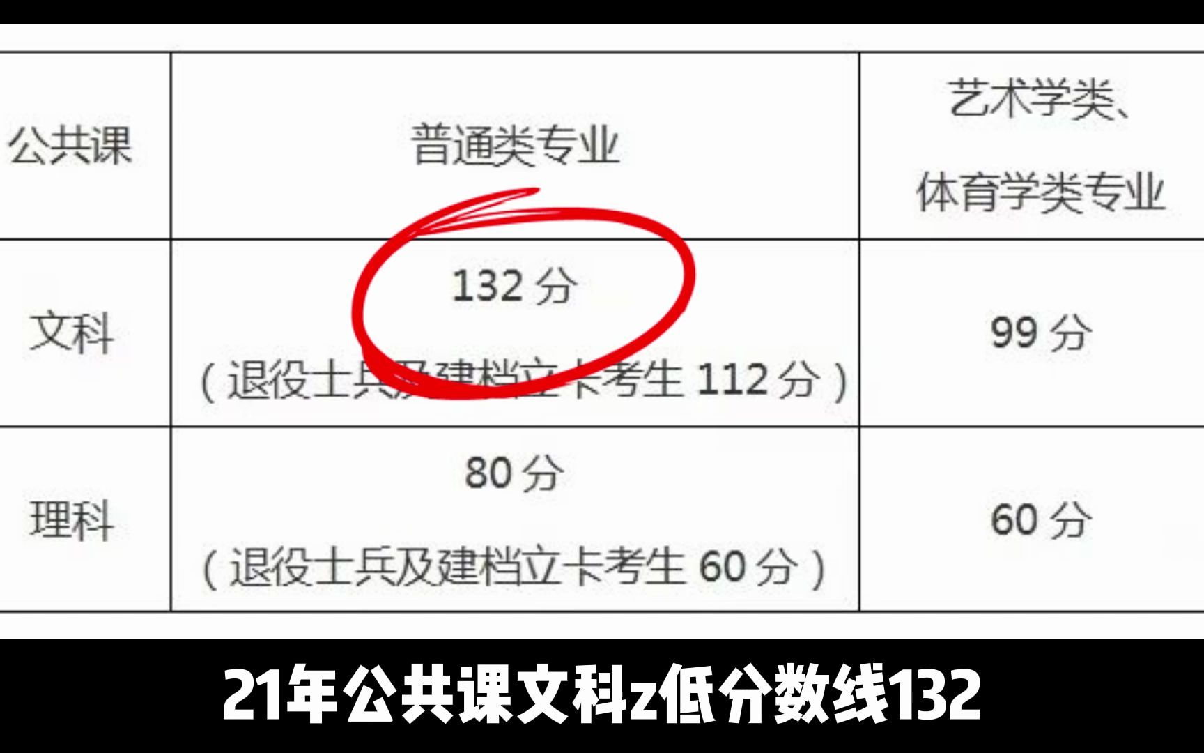 安徽专升本哪些学校过线即录取?快来看看保底院校!哔哩哔哩bilibili