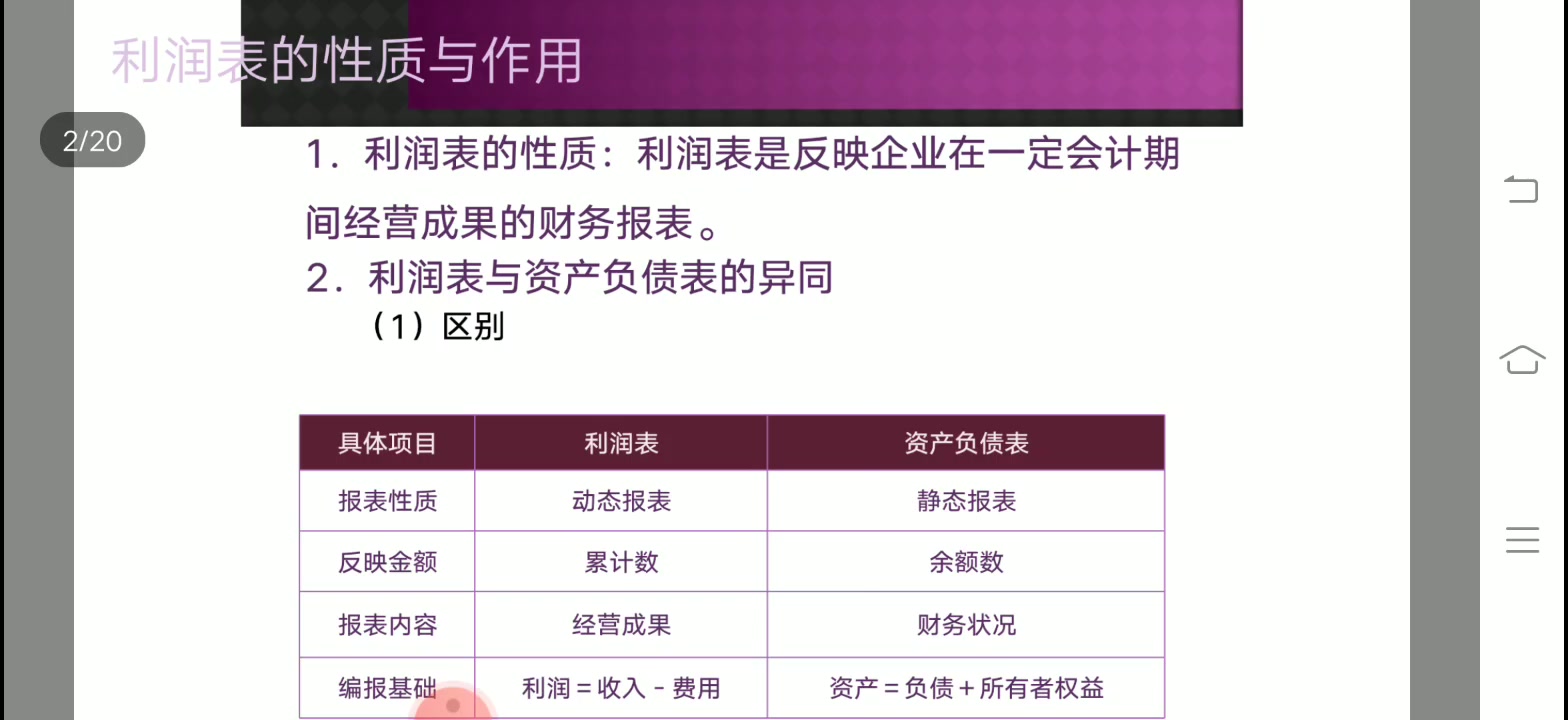 财务分析之利润表分析特别教程打开你的思想纬度.从不同角度看问题.哔哩哔哩bilibili