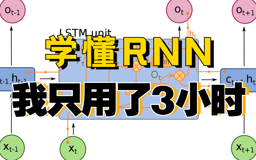 学懂RNN循环神经网络,我只用了3小时!清华大佬强力打造的循环神经网络,看不懂你打我!(人工智能丨AI丨神经网络丨CNN丨RNN丨GAN)哔哩哔哩...