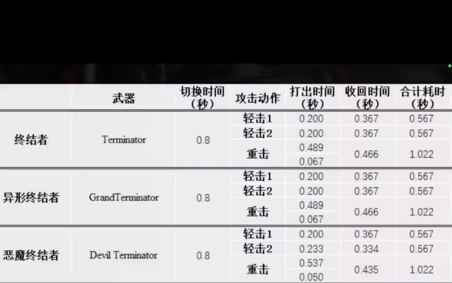 [图]明明终结者和地狱终结者的重击完全一样，为什么却有人觉得地狱终结者“快”？