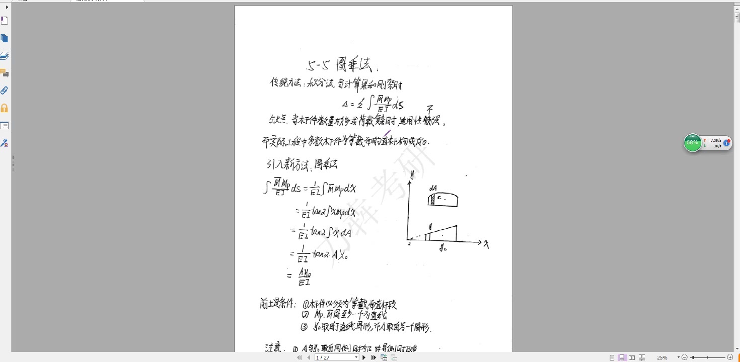 结构力学考研基础课程第五章第5节 图乘法哔哩哔哩bilibili