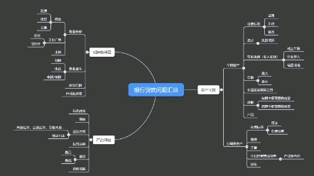 看懂了,也就看懂银行贷款产品了.哔哩哔哩bilibili