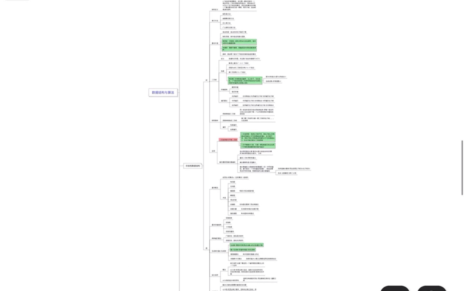 数据结构与算法之非线性数据结构哔哩哔哩bilibili