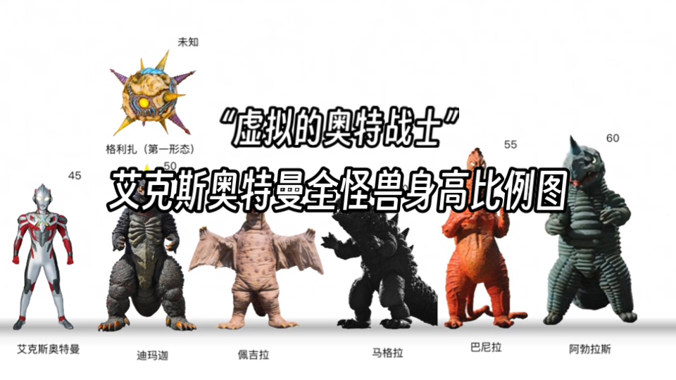 艾克斯奥特曼全怪兽身高比例图