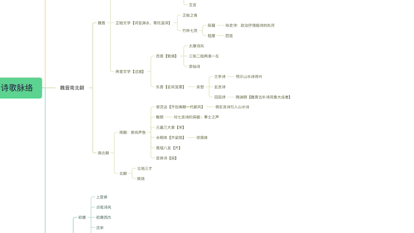 [图]【文体系列】古代诗歌（上）