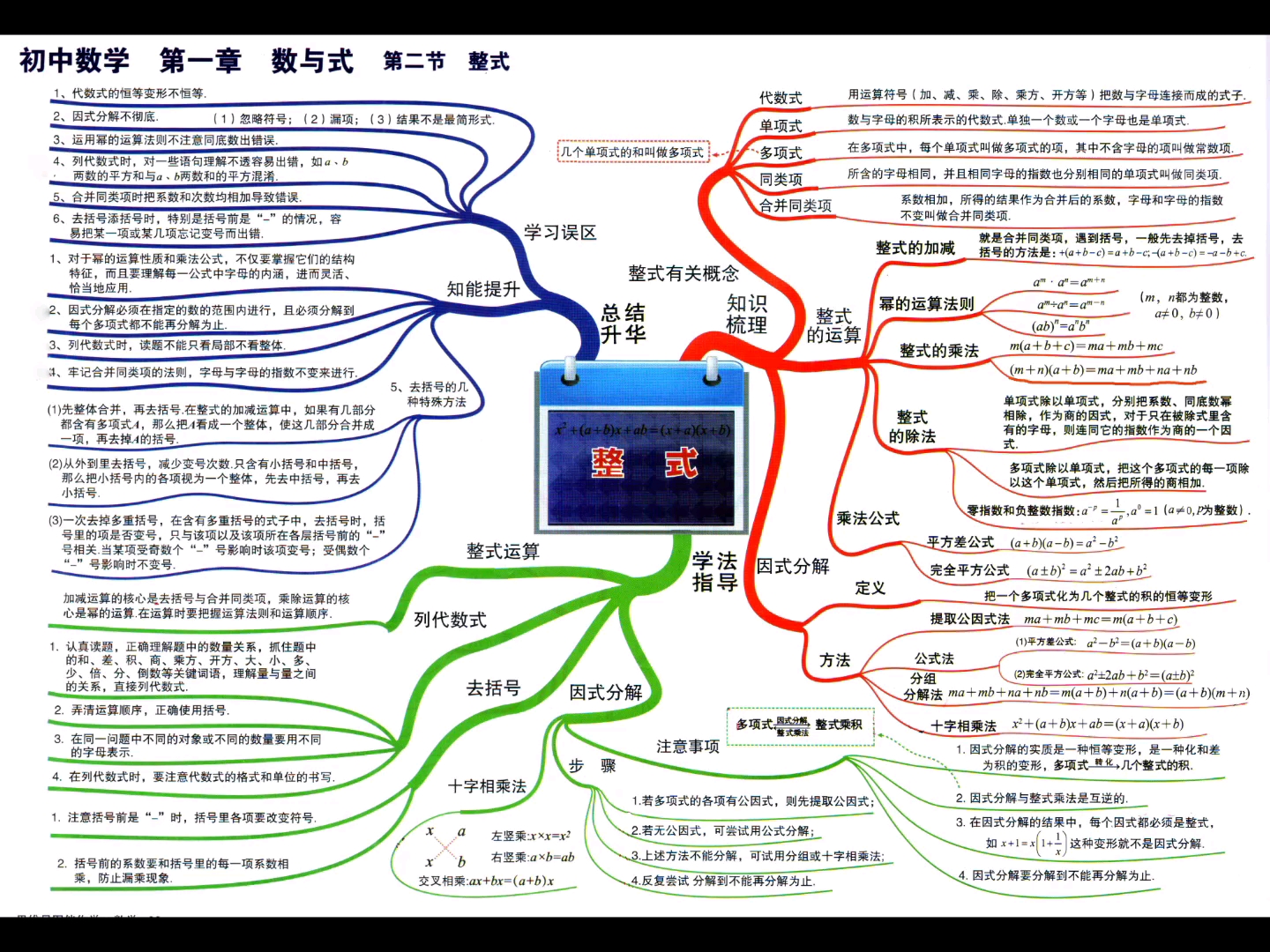 [图]要想初中数学好，思维导图少不了