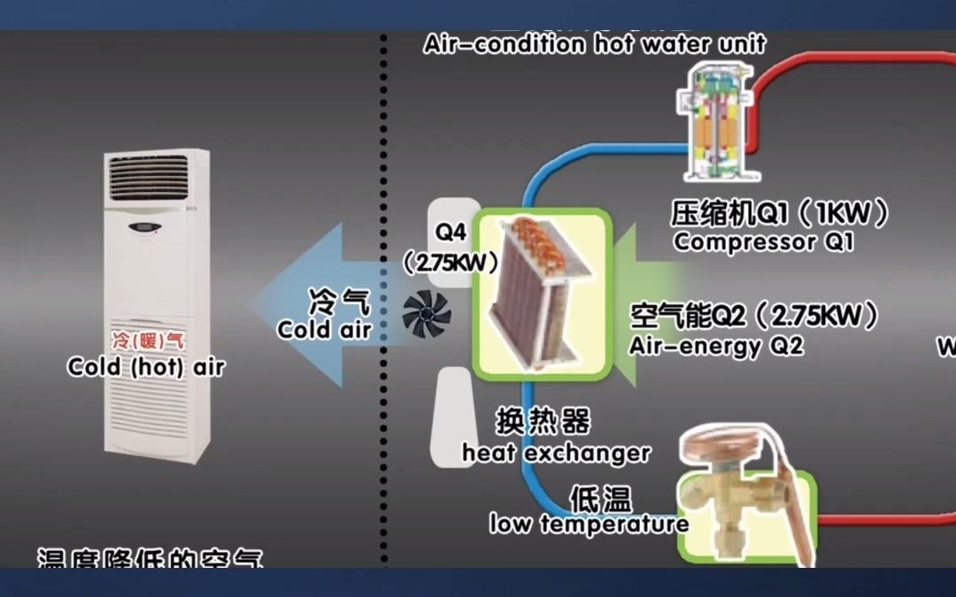 泰州地区,空气能新能源设备生产厂家哔哩哔哩bilibili