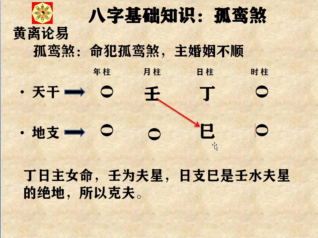 [图]八字中的：孤鸾煞