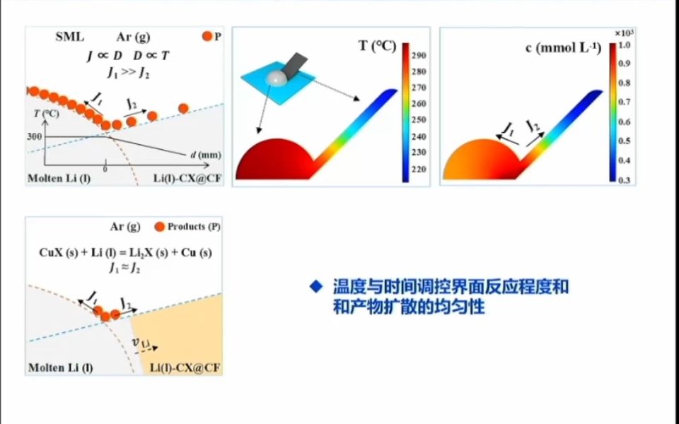 20230518湖南大学吴英鹏液态金属用于电化学储能换能器件中高性能电极构建哔哩哔哩bilibili