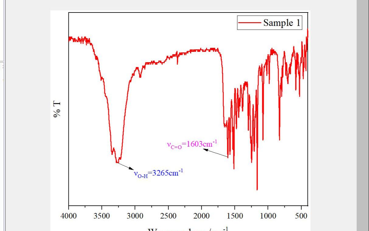 如何使用origin绘制红外光谱图ft