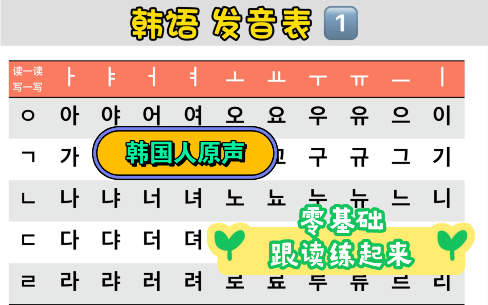 韩语发音表1哔哩哔哩bilibili