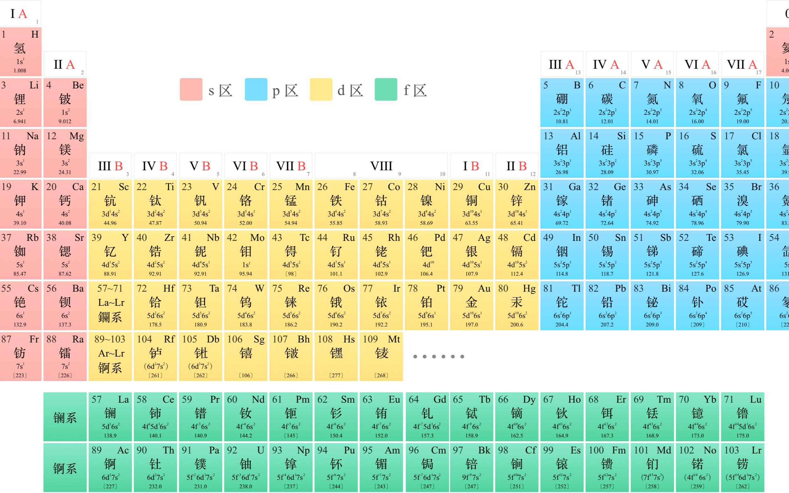 初三化学高炉炼铁哔哩哔哩bilibili